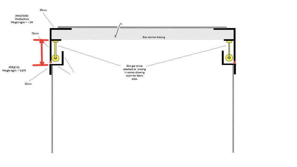 Cross section of roof